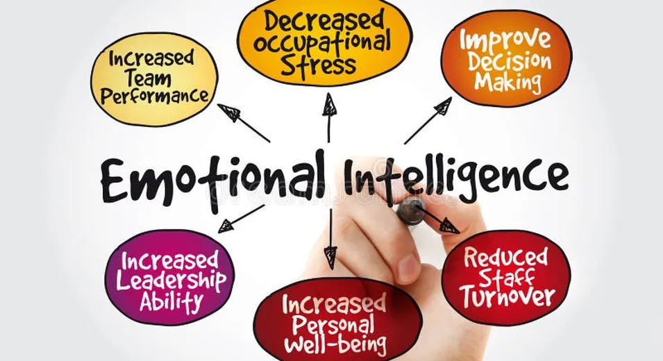 emotional intelligence business decision making