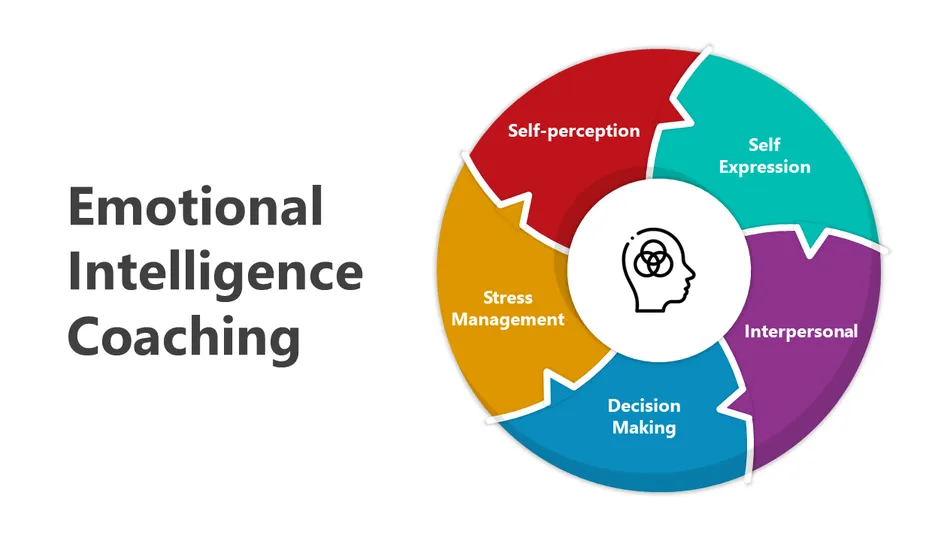 executive emotional awareness coaching